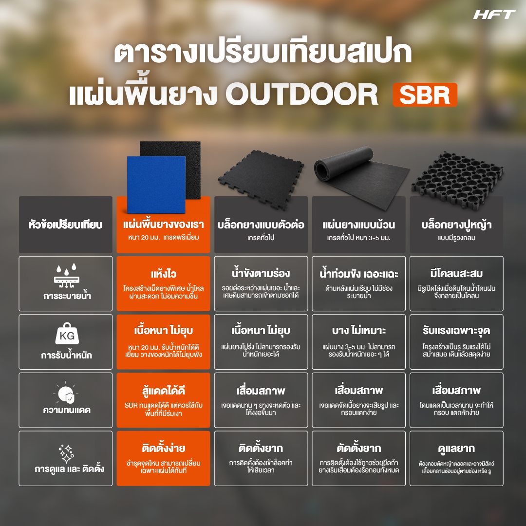 ตารางเปรียบเทียบสเปกรูปแบบแผ่นพื้นยาง outdoor SBR แบบต่าง ๆ
